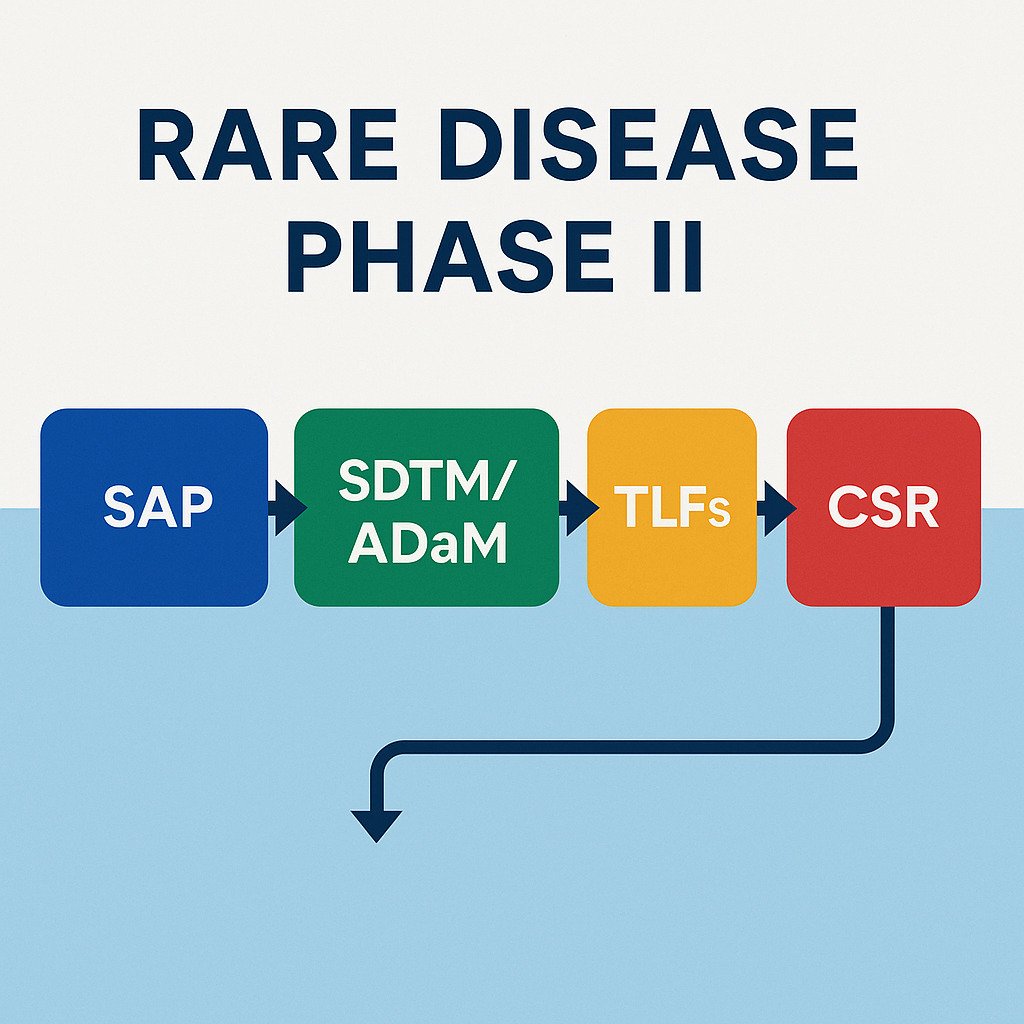 Placeholder image for rare disease Phase II analysis outputs