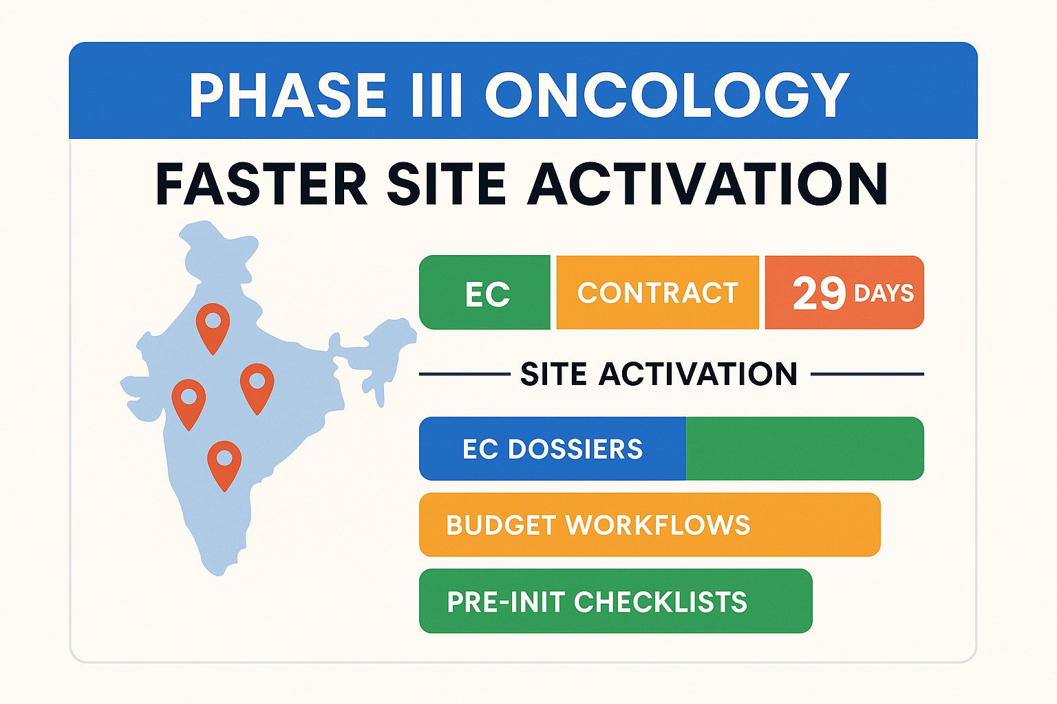 Placeholder image for Phase III oncology case study timeline